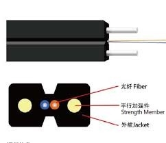 แจ็คเก็ต LSZH / PVC 1 2 4 แกนโหมดเดี่ยว FRP Strength GJXFH Flex สายเคเบิลไฟเบอร์ออปติก FTTH ที่ทนทาน