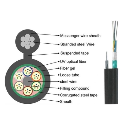 รูปที่ 8 ด้านนอก การสนับสนุนอากาศด้วยตัวเอง Gyftc8s Gyxtc8y สายไฟเบอร์ออปติก