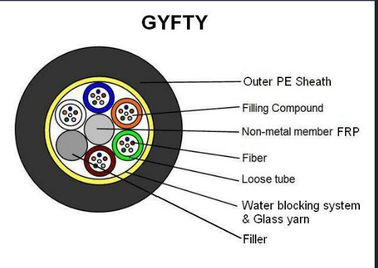 72 คอร์ GYFTY สายไฟเบอร์ออปติกเดี่ยวกลางแจ้ง
