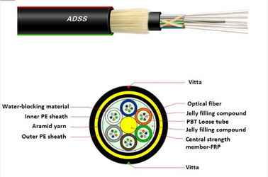 สายเคเบิลไฟเบอร์ออปติก 24 แกนของ OEM ADSS สายเคเบิลทางอากาศที่รองรับช่วงขนาดใหญ่เอง ความต้านทานฟ้าผ่าสูง