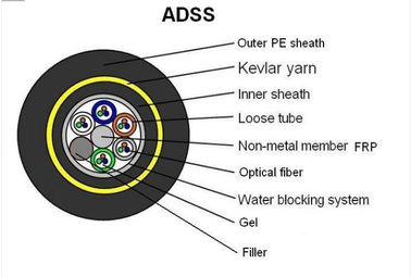 สายเคเบิลไฟเบอร์ออปติกหุ้มเกราะกลางแจ้งน้ำหนักเบา OEM, PE / AT สายเคเบิลเครือข่ายไฟเบอร์ออปติก ADSS เปลือกนอก