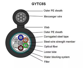 GYTC8S รูปที่ 8 สายเคเบิลรูปร่าง 144 Core Self Support สายเคเบิลใยแก้วนำแสงหุ้มเกราะภายนอก