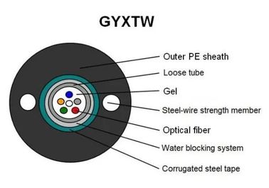 สายเคเบิลไฟเบอร์ออปติกกลางแจ้ง GYXTW สำหรับระบบเครือข่ายท้องถิ่น SM PE เปลือกนอก