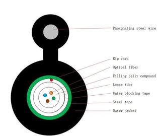 Central Loose Tube รูปที่ 8 สายเคเบิลทางอากาศที่รองรับตัวเองสีดำ, 12 Core F สำหรับกลางแจ้ง