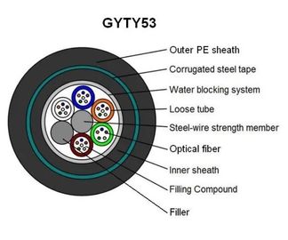 GYTY53 การสื่อสารโครงสร้างแกนใหญ่สายเคเบิลใยแก้วนำแสงหุ้มเกราะ