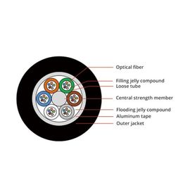48 Core Loose Tube Stranded GYTA Outdoor Aerial and Duct Single Mode Fiber Cable ซัพพลายเออร์