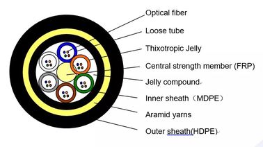 สายเคเบิลไฟเบอร์ออปติก ADSS 72 แกนแบบอิเล็กทริกที่รองรับตัวเองทั้งหมดพร้อมแจ็คเก็ตคู่, ปลอกหุ้มด้านนอก PE / AT