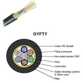 GYFTY 96 Core Loose Tube สายเคเบิลไฟเบอร์ออปติกกลางแจ้งที่ไม่ใช่โลหะและไม่หุ้มเกราะ