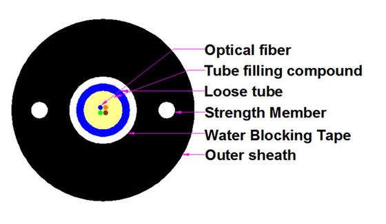 HDPE Double Sheath GYTA53 / GYTS53 โหมดเดียวหุ้มเกราะเกี่ยวกับสายเคเบิลไฟเบอร์ออปติกกลางแจ้งฝังโดยตรง