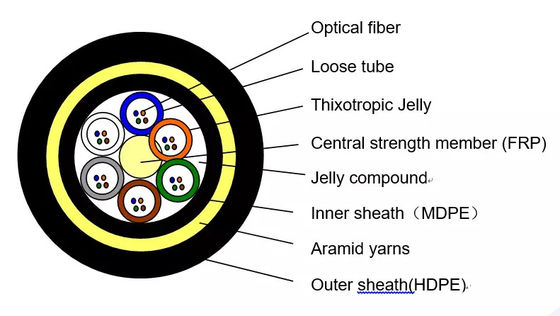 OEM 72 Core PE / AT Sheath Outdoor Aerial All Dielectric Self Supporting Fiber Optic Cable