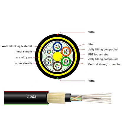 เส้นด้ายอะรามิดพิเศษ 24 แกน ADSS สายเคเบิลไฟเบอร์ออปติกอิเล็กทริกทั้งหมดป้องกันการติดตาม
