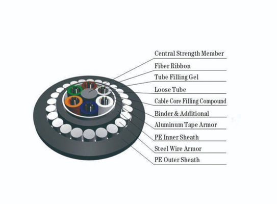 HDPE Double Sheath GYTA53 / GYTS53 โหมดเดียวหุ้มเกราะเกี่ยวกับสายเคเบิลไฟเบอร์ออปติกกลางแจ้งฝังโดยตรง