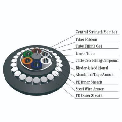 HDPE Double Sheath GYTA53 / GYTS53 โหมดเดียวหุ้มเกราะเกี่ยวกับสายเคเบิลไฟเบอร์ออปติกกลางแจ้งฝังโดยตรง