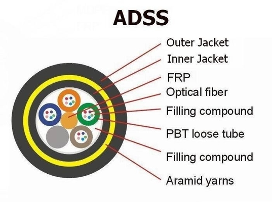 G652D 36 สายเคเบิลไฟเบอร์ออปติก ADSS หลัก สายเคเบิลไฟเบอร์ออปติกที่รองรับตัวเองแบบอิเล็กทริกทั้งหมดสำหรับการสื่อสารโทรคมนาคมด้วยไฟฟ้า