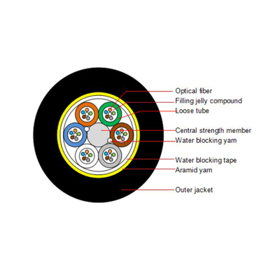 12 core single jacketFactory ราคากลางแจ้ง Self-supporting Aerial Fibra Optica ADSS Span 100m ADSS Fiber Optic Cable